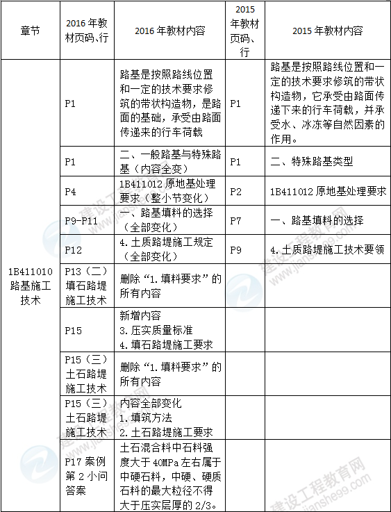 2016年一級建造師《公路工程管理與實務》新舊教材對比