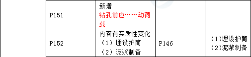 2016年一級建造師《公路工程管理與實務(wù)》新舊教材對比