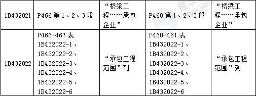 2016年一級(jí)建造師《公路工程管理與實(shí)務(wù)》新舊教材對(duì)比