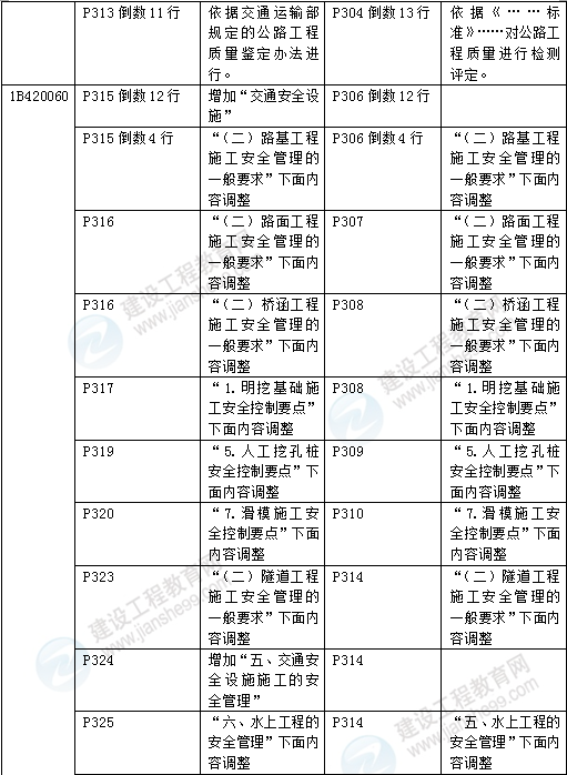 2016年一級(jí)建造師《公路工程管理與實(shí)務(wù)》新舊教材對(duì)比