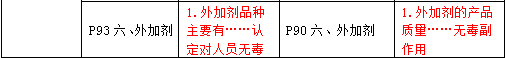 2016年一級建造師《公路工程管理與實務》新舊教材對比