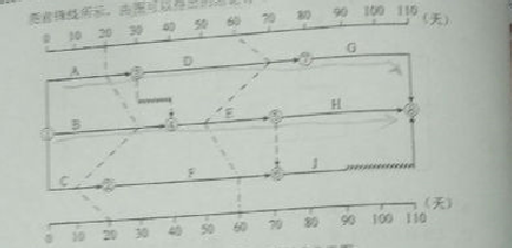 2016監(jiān)理質(zhì)量、投資、進(jìn)度控制試題及答案（106-126）