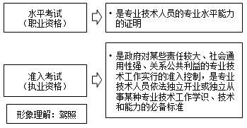 2016年房地產(chǎn)估價師直達學(xué)習(xí)方法