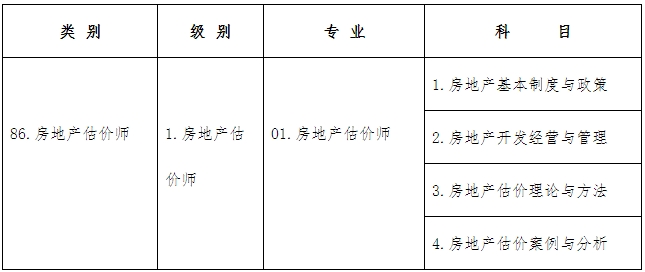 考試類別、級別、專業(yè)及科目代碼如下