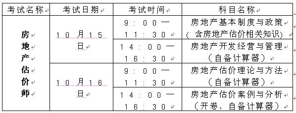 重慶人事考試中心公布2016年房地產(chǎn)估價師考試報名通知