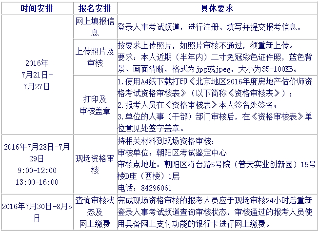 首次報考人員報名流程及注意事項