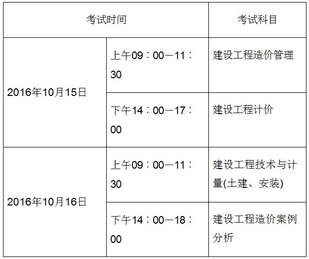 考試時間、科目及答題方式