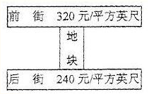 臨街土地價值