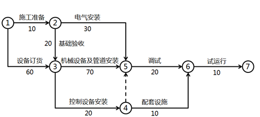 2016一級(jí)建造師《機(jī)電》試題答案及解析案例一