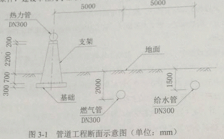 2016一級(jí)建造師《市政》試題答案及解析