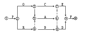 2017二建施工管理每日一練：雙代號(hào)網(wǎng)絡(luò)計(jì)劃（10.20）