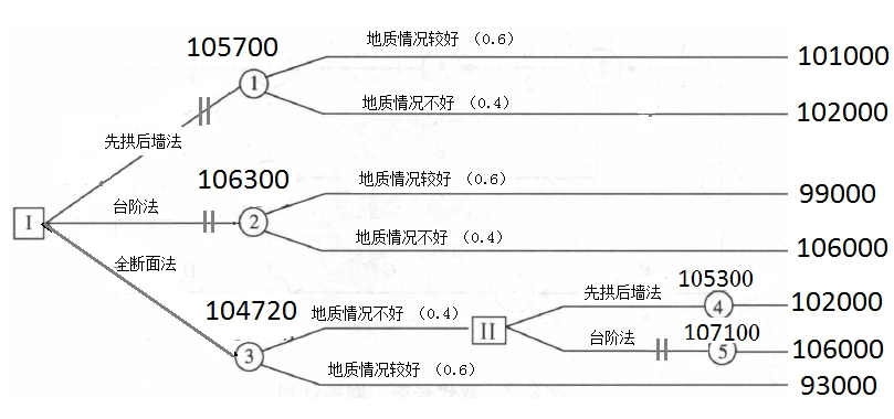 2016年造價(jià)工程師《造價(jià)案例分析》試題及答案（案例二）