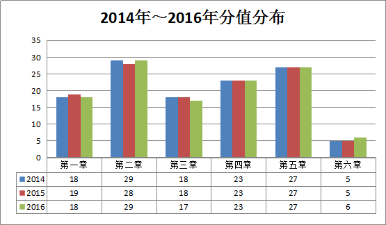 造價工程師《建設(shè)工程計價》考后總結(jié)