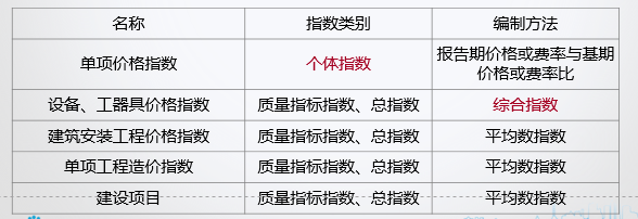 造價工程師《建設(shè)工程計價》考后總結(jié)