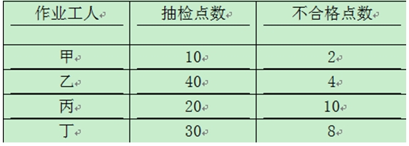 2016一級建造師《建設(shè)工程項(xiàng)目管理》試題答案