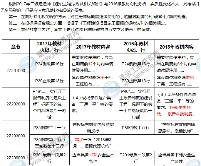 2017年二級建造師《建設法規(guī)及相關知識》新舊教材對比