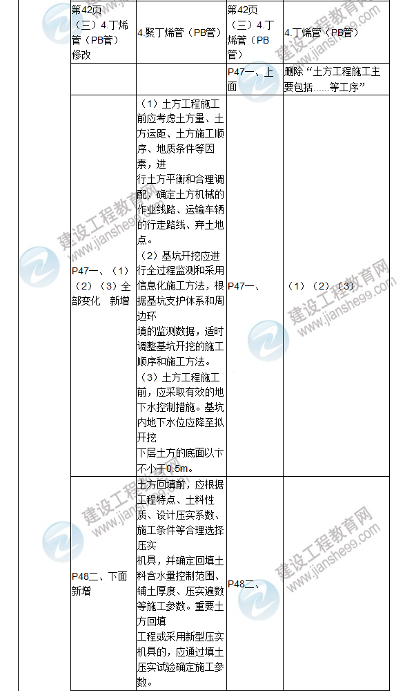 2017年二級(jí)建造師《建筑工程管理與實(shí)務(wù)》新舊教材對(duì)比（一）