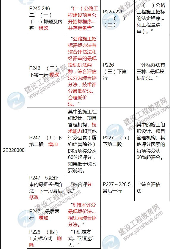 2017年二級建造師《公路工程管理與實務(wù)》新舊教材對比