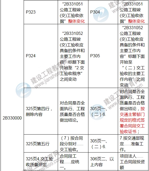 2017年二級建造師《公路工程管理與實務(wù)》新舊教材對比