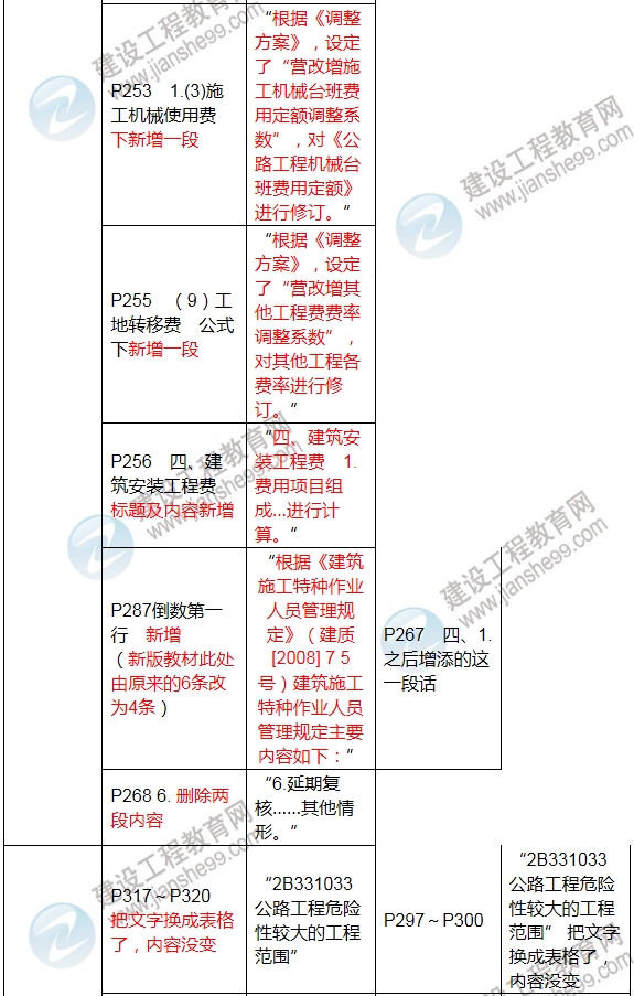 2017年二級建造師《公路工程管理與實務(wù)》新舊教材對比