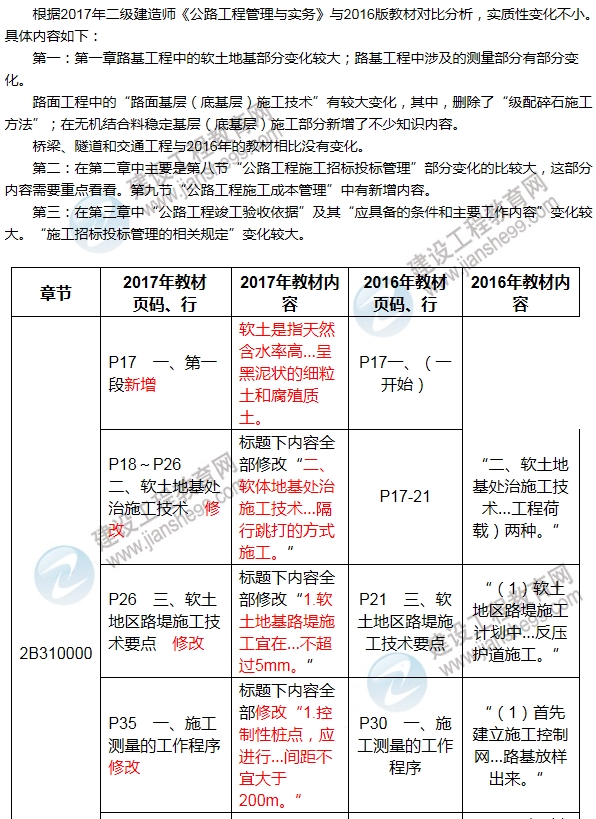 2017年二級建造師《公路工程管理與實務(wù)》新舊教材對比