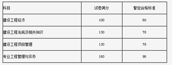 吉林省2016年度一級建造師執(zhí)業(yè)資格考試考后網上資格審核公告