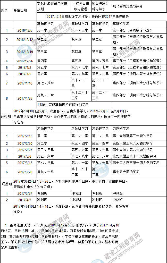 復(fù)習(xí)計劃在手,2017年咨詢工程師考試不再愁！