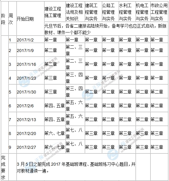 2017年二級(jí)建造師學(xué)習(xí)計(jì)劃表