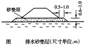 一建公路實(shí)務(wù)移動(dòng)班試聽：軟土地基處理施工技術(shù)