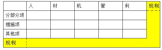 監(jiān)理投資控制復(fù)習(xí)：建筑安裝工程費用的組成與計算