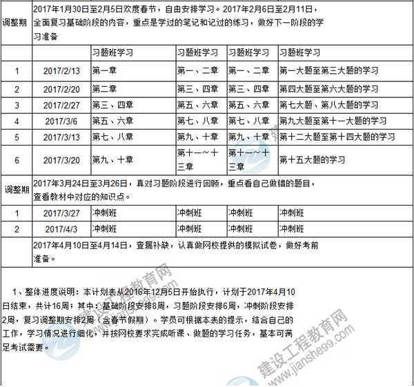 新年伊始 你的咨詢工程師復習計劃達標了嗎？