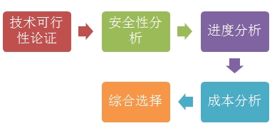 吊裝方法及選用步驟