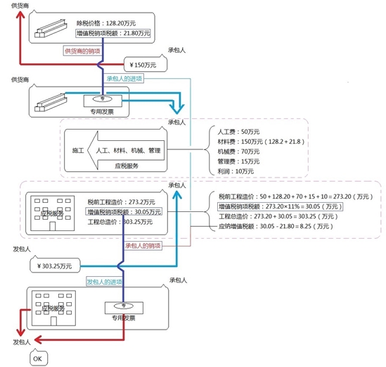 建筑安裝工程費用的組成與計算