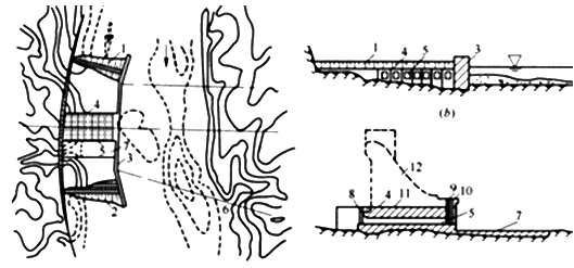 二級(jí)建造師水利實(shí)務(wù)移動(dòng)精講班--導(dǎo)流方法