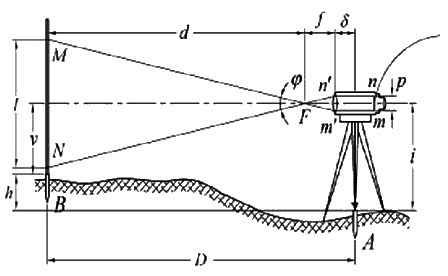 二級建造師水利實(shí)務(wù)移動精講班--測量儀器的使用