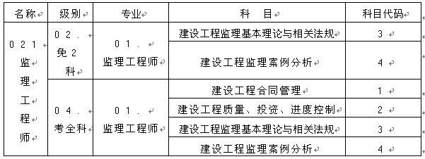 監(jiān)理工程師資格考試名稱、級別、專業(yè)、科目代碼表