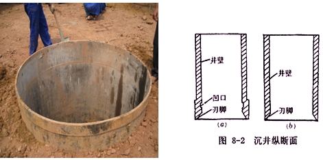 二建公路工程：橋梁基礎(chǔ)分類及適用條件