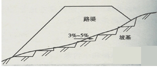 二級建造師公路工程管理與實(shí)務(wù)：土質(zhì)路堤地基表層處理要求