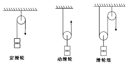 二級建造師機電工程高頻考點：輕小型起重設(shè)備與鋼絲繩