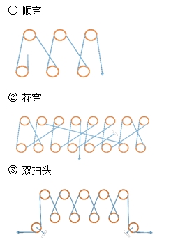 二級建造師機電工程高頻考點：輕小型起重設(shè)備與鋼絲繩