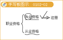 豐景春監(jiān)理工程師《法規(guī)》知識(shí)點(diǎn)解析：監(jiān)理工程師的法律責(zé)任