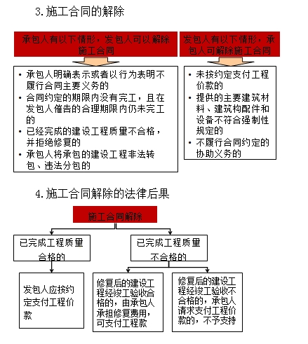 一級建造師《法規(guī)》移動班試聽：撤銷權的行使