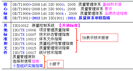 李娜監(jiān)理《質(zhì)量控制》考點：ISO質(zhì)量管理體系的內(nèi)涵和構(gòu)成