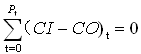 齊錫晶監(jiān)理《投資控制》知識(shí)點(diǎn)：方案經(jīng)濟(jì)評(píng)價(jià)的主要方法（二）