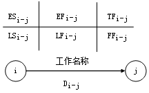 賈世龍監(jiān)理《進(jìn)度控制》：雙代號(hào)網(wǎng)絡(luò)計(jì)劃時(shí)間參數(shù)（一）