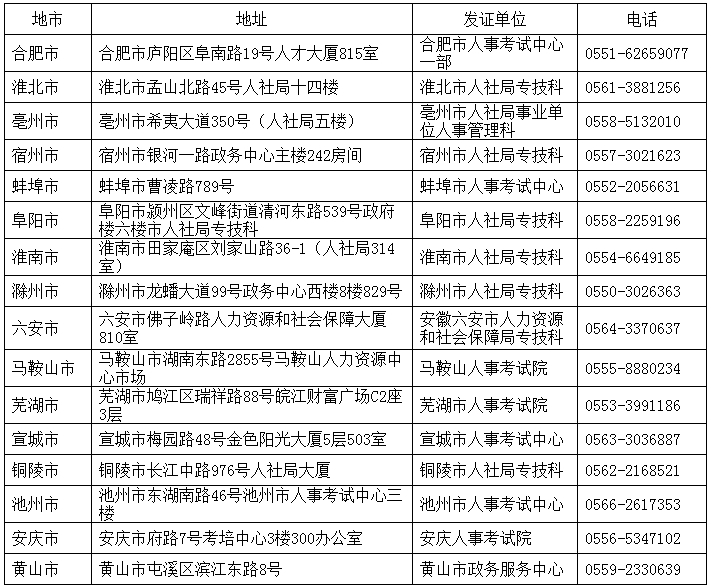 安徽2016年一級(jí)建造師（全科）合格證書領(lǐng)取通知