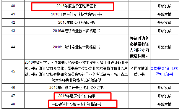 浙江義烏2016年一級(jí)建造師證書領(lǐng)取通知