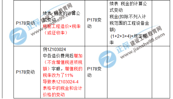 2017年一級建造師《工程經(jīng)濟(jì)》新舊教材對比（第三章）