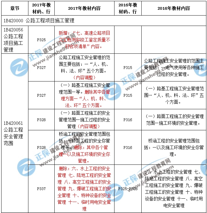 2017年一級(jí)建造師《公路實(shí)務(wù)》新舊教材對(duì)比