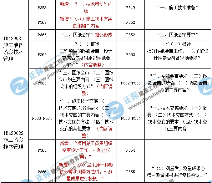 2017年一級(jí)建造師《公路實(shí)務(wù)》新舊教材對(duì)比